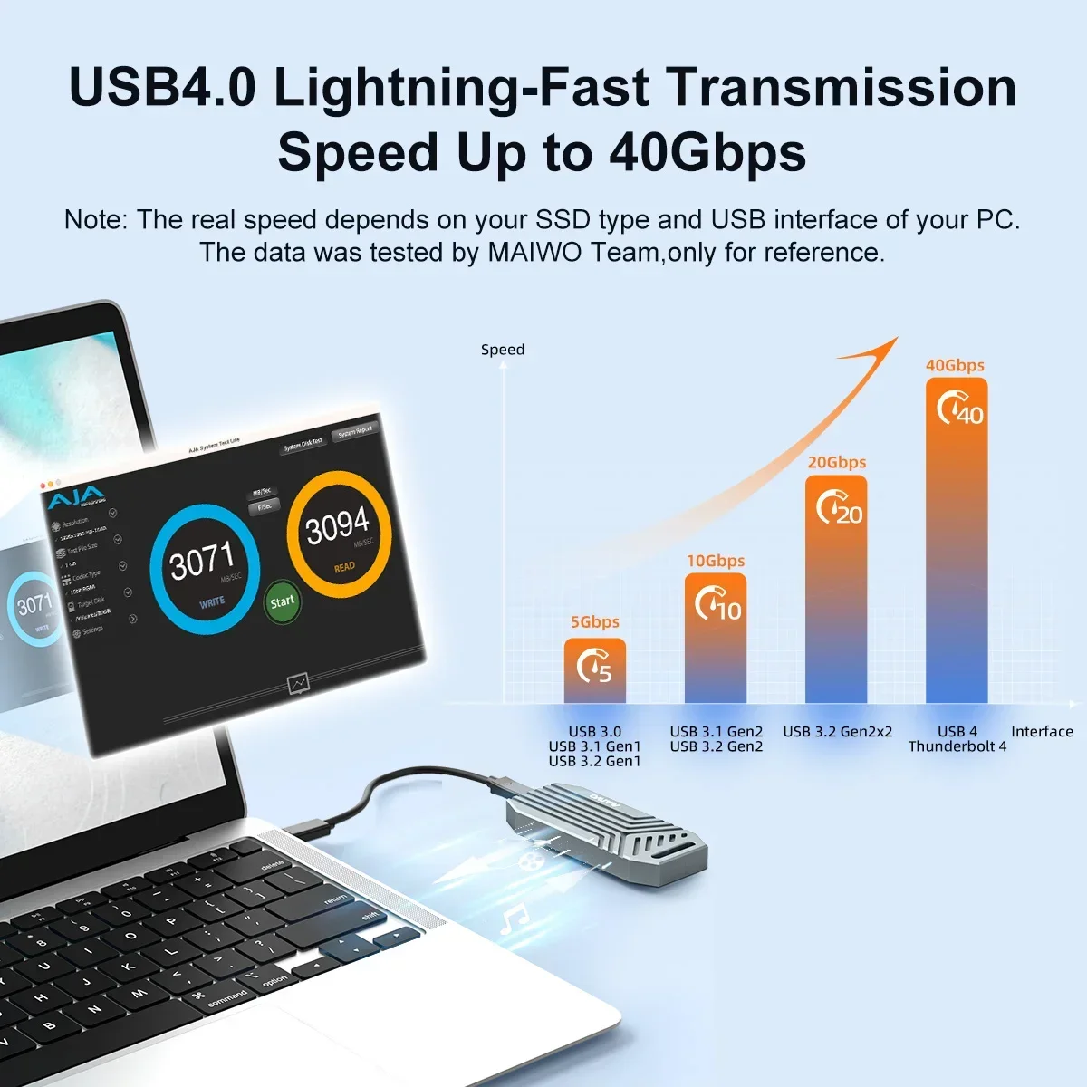 Maiwo 40Gbps Nvme M.2 Ssd Behu - 8Tb M2 Nvme Ssd recensie en prijs
